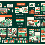 A Concise History of India-Pakistan Relations and Conflicts
